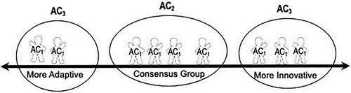 Advancing Adaptive Leadership Through Adaption-Innovation Theory: Enhancements to The Holding Environment