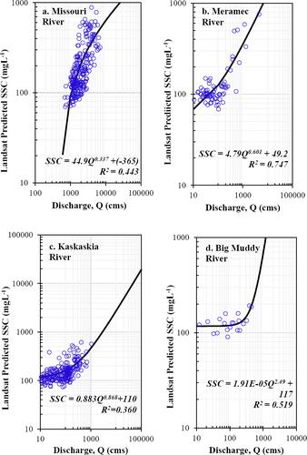 Remote-Sensing Method for Monitoring Suspended-Sediment Concentration on the Middle-Mississippi and Lower-Missouri Rivers