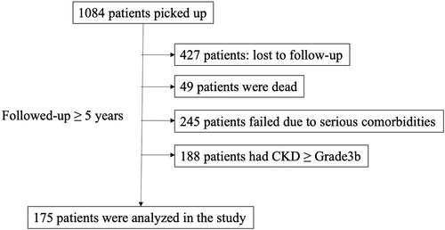 Clinical significance of serum cystatin C-to-creatinine ratio as a surrogate marker for incident osteoporotic fracture predictions