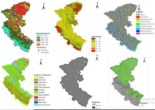 Prediction of potential habitat suitability of snow leopard (Panthera uncia) and blue sheep (Pseudois nayaur) and niche overlap in the parts of western Himalayan region