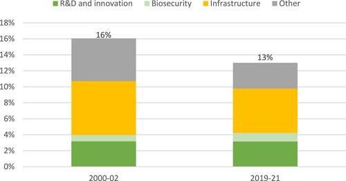 Does Agricultural Support Help with Climate Change Mitigation Efforts?
      Le soutien agricole contribue-t-il aux efforts d'atténuation du changement climatique ?
      Unterstützt die Förderung der Landwirtschaft die Bemühungen den Klimawandel einzudämmen?