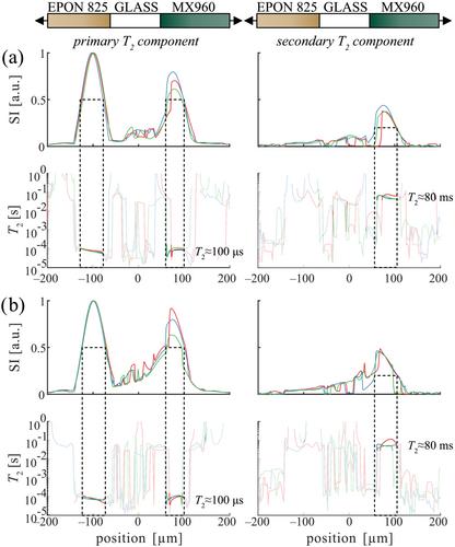 Automated optimization of spatial resolution for single-sided NMR