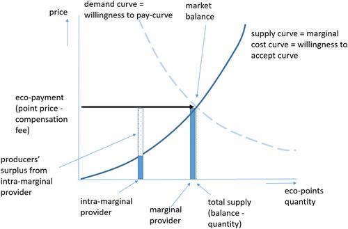 Implementing the EU eco-scheme in the Netherlands: A results-based points system approach
      Mise en œuvre de l’éco-régime européen aux Pays-Bas : une approche par système de points fondé sur les résultats
      Umsetzung der EU-Öko-Regelungen in den Niederlanden : Ein ergebnisorientierter Ansatz mit einem Punktesystem