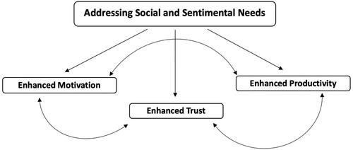 The Market Basket Case Revisited: Community Empowerment through Leaderful Organizational Culture