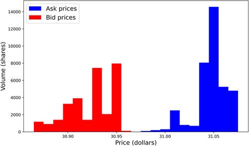 Recent advances in reinforcement learning in finance