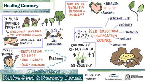 Promoting Indigenous-led restoration: The Seed and Nursery Industry Forum for Aboriginal Organisations, Northam, Western Australia, September 2022