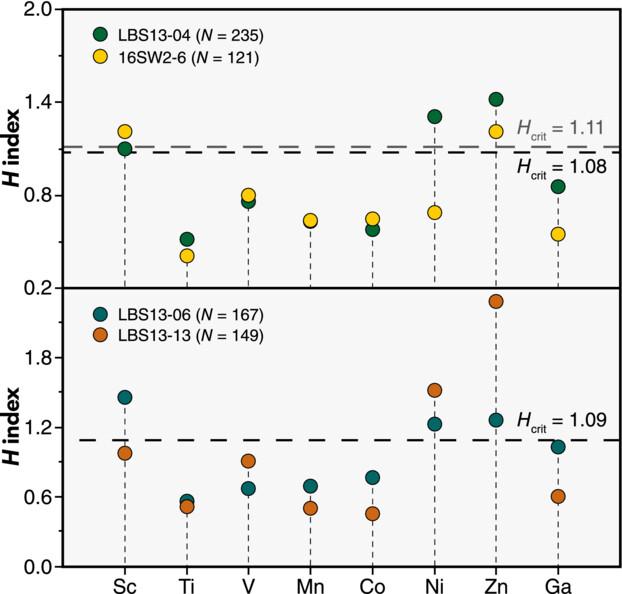 Four Natural Chromite Reference Materials for the Determination of the First-Row Transition Elements and Gallium by LA-ICP-MS