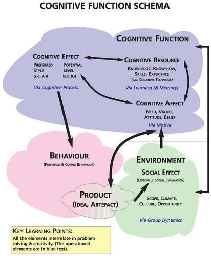 Implicit Social Cognition: The Hidden Element Affecting Equity, Inclusion, and Belonging on Diverse Collaborative Teams