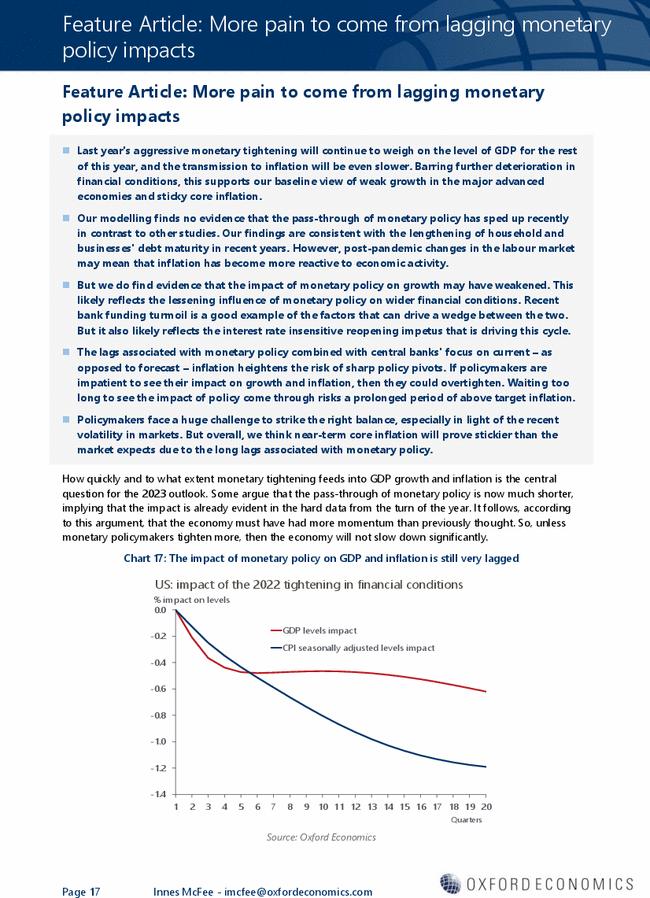 Feature Article: More pain to come from lagging monetary policy impacts