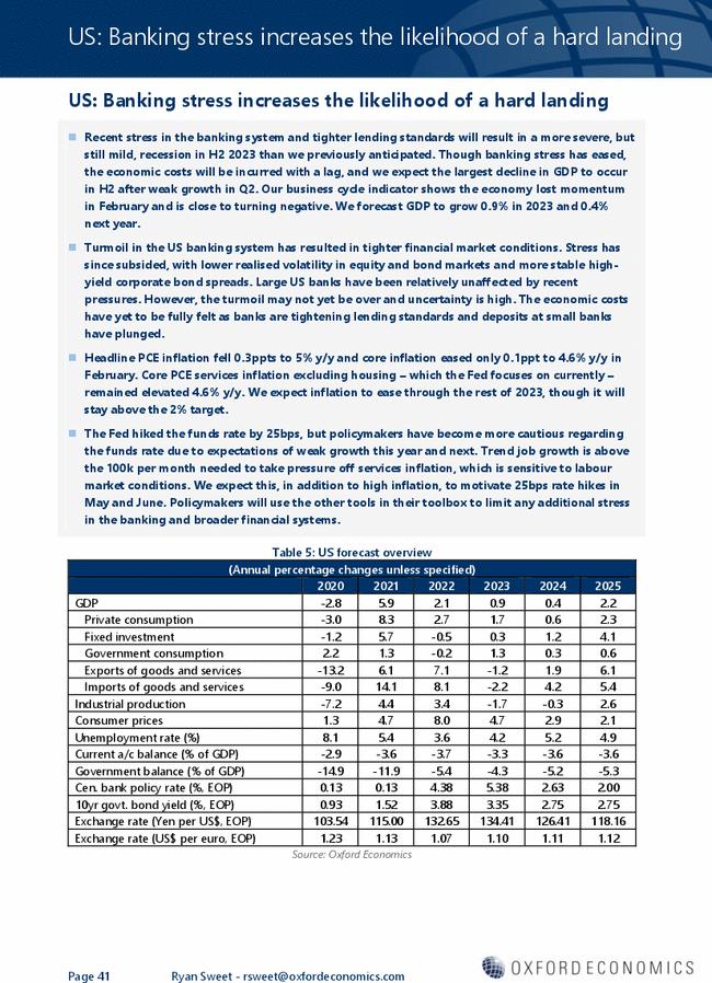US: Banking stress increases the likelihood of a hard landing