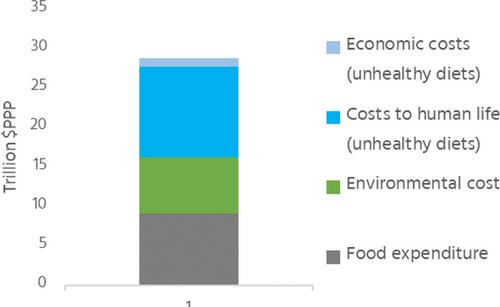 Full-cost accounting and redefining the cost of food: Implications for agricultural economics research