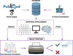 Predicting pharmaceutical inkjet printing outcomes using machine learning