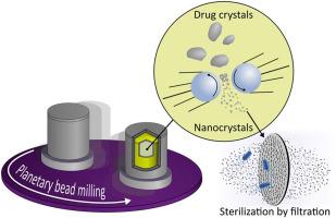 Bead milled drug nanocrystal suspensions fine enough to pass through 0.22 ​μm sterilization filters