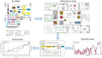 An energy management strategy for plug-in hybrid electric vehicles based on deep learning and improved model predictive control