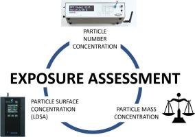 Critical aspects in occupational exposure assessment with different aerosol metrics in an industrial spray coating process