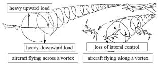 Expediency of using moving-base flight simulators in research on pilot aids evaluation