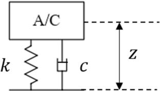 Backstepping sliding mode-based anti-skid braking control for a civil aircraft