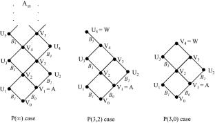 Stone space partitions indexed by a poset