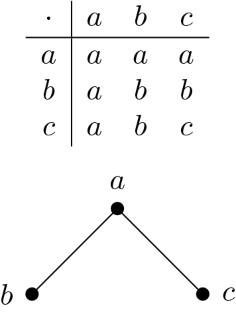 Admissible subsets and completions of ordered algebras