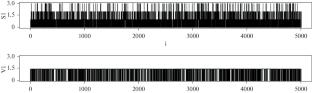 Process Models in the Management of the Decision Support System Efficiency in Production Systems