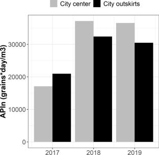 Comparative aerobiological study between two stations located at different points in a coastal city in Southern Spain