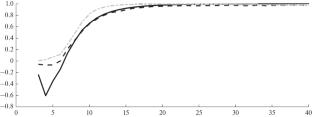 Algorithm for Setting Fuzzy Logical Inclusion Systems Based on Statistical Data