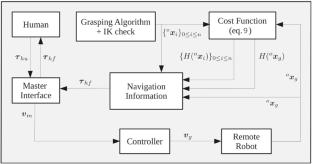 Haptic-guided grasping to minimise torque effort during robotic telemanipulation