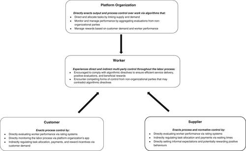 Algorithmic HRM control in the gig economy: The app-worker perspective