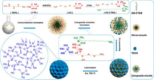 Chiral Skeletons of Mesoporous Silica Nanospheres to Mitigate Alzheimer’s β-Amyloid Aggregation