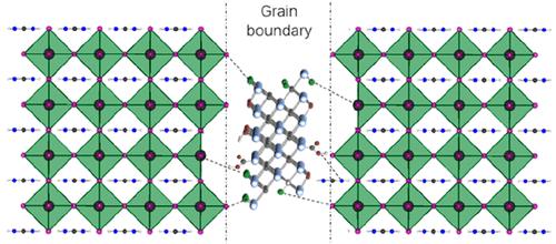 Grain Boundary Engineering with Cl-Terminated Ti2C Quantum Dots for Enhancing Perovskite Solar Cell Performance