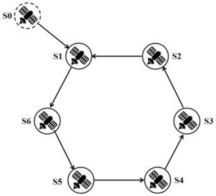 Robust attitude consensus control of multi-spacecraft with stochastic link failure