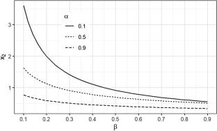 Life insurance misselling and the influences of client attributes: evidence from China