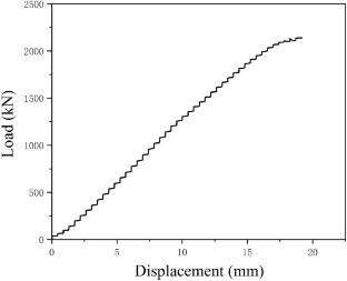 Prediction method for shear stability of composite hat-stringer stiffened panel