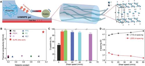 Research progress of intrinsic polymer dielectrics with high thermal conductivity