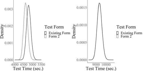 Controlling the Speededness of Assembled Test Forms: A Generalization to the Three-Parameter Lognormal Response Time Model