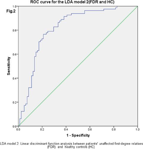 Can neurological soft signs and neurocognitive deficits serve as a combined endophenotype for Han Chinese with bipolar disorder?