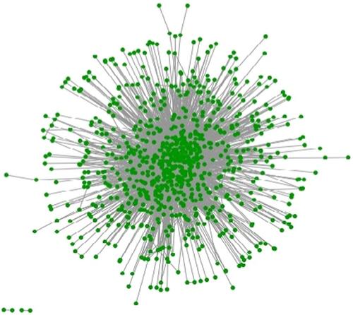 Cross-affiliation collaboration and power laws for research output of institutions: Evidence and theory from top three finance journals