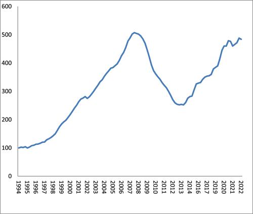 Some psychoanalytic reflections on the Irish real estate bubble