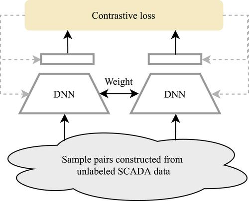 Self-supervised pre-training in photovoltaic systems via supervisory control and data acquisition data