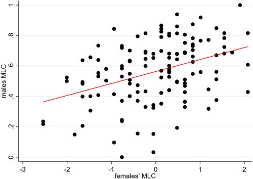 The association between marital locus of control and break-up intentions