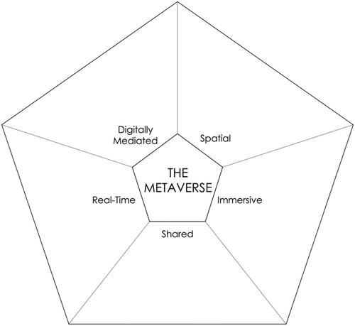 The Metaverse: A new digital frontier for consumer behavior