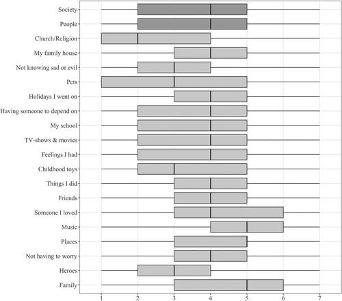 Those were the what? Contents of nostalgia, relative deprivation and radical right support