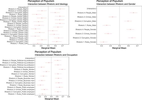 Populism in the eye of the beholder? A conjoint experiment on citizens’ identification of populists