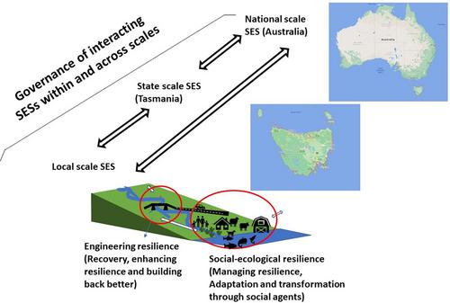 How resilience is framed matters for governance of coastal social-ecological systems