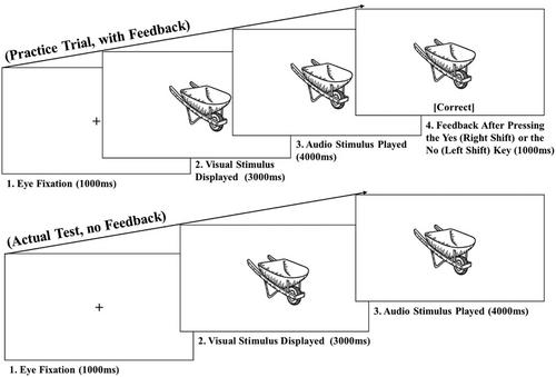 The Influence of Native Phonology, Allophony, and Phonotactics on Nonnative Lexical Encoding: A Vocabulary Training Study