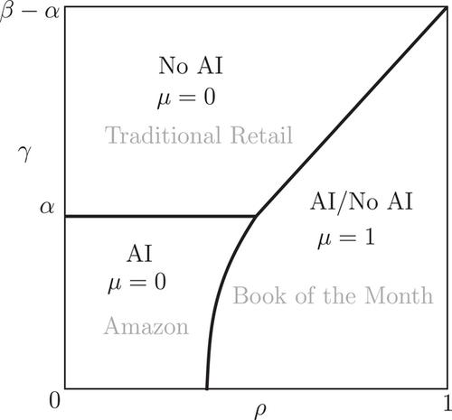 Artificial intelligence adoption and system-wide change