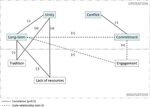 Unity or commitment: A generational view of innovation in family firms