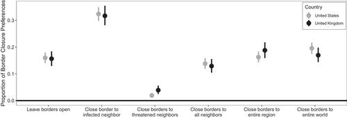 No Entry in a Pandemic: Public Support for Border Closures