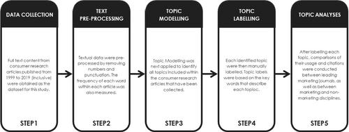 “Inside” versus “outside” trends in consumer research