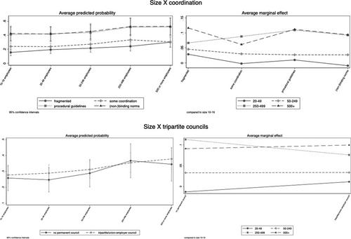 All about power after all? A multi-level analysis of employers’ organization membership in Europe